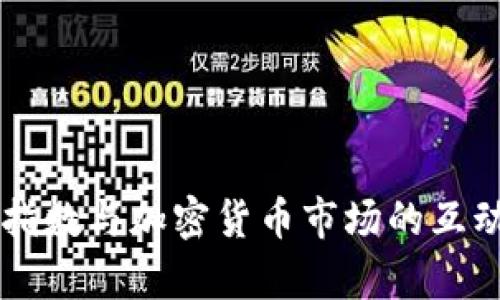 美元指数与加密货币市场的互动分析