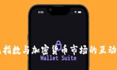 美元指数与加密货币市场的互动分析