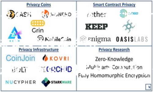 # 加密货币相关论文摘要

随着区块链技术的快速发展，加密货币作为其最具代表性的应用之一，正在深入影响全球金融体系和经济结构。本论文旨在探讨加密货币的本质、运作机制、市场动态以及未来发展趋势。

首先，我们对加密货币的基本概念进行了简单介绍，包括其定义、历史背景以及相较于传统货币的优势与不足。其次，论文深入剖析了加密货币的技术基础，即区块链技术，阐述其核心要素如去中心化、透明性和安全性是如何保证加密货币的可靠性和可交易性的。同时，也讨论了应对交易速度、扩展性和能耗等技术挑战的现有解决方案。

接下来，针对加密货币市场的动态，论文分析了主要加密货币（如比特币、以太坊等）的市场表现、价格波动及其影响因素。通过数据分析，探讨了加密货币投资的风险及回报，并提出了一些实用的投资策略。

最后，论文展望了加密货币的未来发展方向，包括监管框架的构建、市场成熟度的提升以及技术创新（如Layer 2解决方案和跨链技术等）对加密货币生态系统的潜在影响。

通过对现有文献的总结和市场数据的分析，本论文试图为学术界、投资者及政策制定者深入理解加密货币提供一个全面的视角。希望这项研究能够促进加密货币及其背后技术的健康稳定发展，同时为更广泛的金融创新提供参考与借鉴。