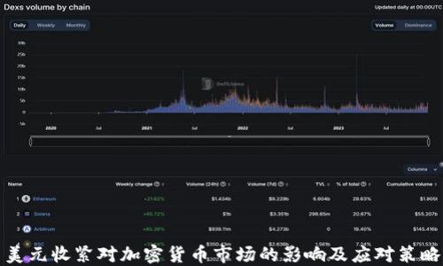 
美元收紧对加密货币市场的影响及应对策略
