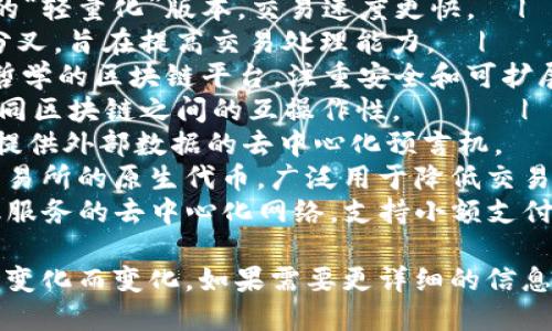 关于历史加密货币的排行，我们可以将其整理成一个简明的表格，列出一些主要的加密货币以及它们的相关信息。以下是一个示例表格：

| 排名 | 加密货币      | 发行年份 | 主要特点                           |
|------|---------------|----------|-----------------------------------|
| 1    | Bitcoin (BTC) | 2009     | 第一个去中心化的数字货币，使用区块链技术。|
| 2    | Ethereum (ETH)| 2015     | 支持智能合约和去中心化应用的平台。  |
| 3    | Ripple (XRP)  | 2012     | 针对跨境支付的数字货币，速度快且费用低。 |
| 4    | Litecoin (LTC)| 2011     | 针对比特币的“轻量化”版本，交易速度更快。  |
| 5    | Bitcoin Cash (BCH) | 2017 | 比特币的分叉，旨在提高交易处理能力。  |
| 6    | Cardano (ADA) | 2017     | 基于科学哲学的区块链平台，注重安全和可扩展性。 |
| 7    | Polkadot (DOT)| 2020     | 旨在实现不同区块链之间的互操作性。      |
| 8    | Chainlink (LINK)| 2017   | 为智能合约提供外部数据的去中心化预言机。   |
| 9    | Binance Coin (BNB)| 2017 | Binance交易所的原生代币，广泛用于降低交易费用。 |
| 10   | Stellar (XLM) | 2014     | 专注于金融服务的去中心化网络，支持小额支付。  |

请注意，这个表格只是示例，实际的排名和特点随着市场变化而变化。如果需要更详细的信息，建议访问相关的加密货币市场网站或者历史数据档案。