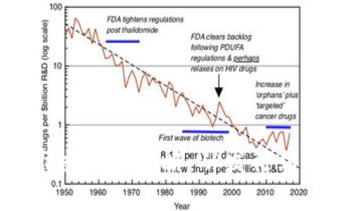 加密货币上市交易全攻略：从发行到上线的每一步