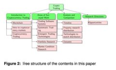 2023年最新加密货币消息汇总：投资者不可错过的