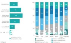 国内合法的加密货币：投资者必知的信息与选择