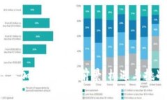2023年加密货币的前景：机遇与挑战并存