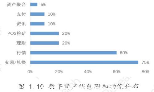 
加密对货币的危害分析：影响、挑战与应对