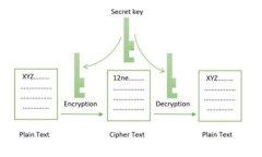 SwapLab：了解去中心化交易所与加密货币的未来