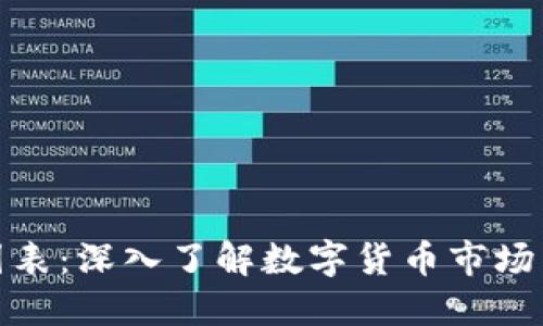 加密货币工作图表：深入了解数字货币市场背后的运作机制