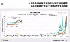 TP钱包上的AAB是什么币？全面解析AAB的功能与价值
