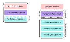 ziaoti全面解析FK加密货币：未来投资机会与风险