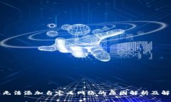 TP钱包无法添加自定义网络的原因解析及解决方案