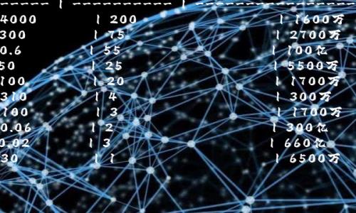 以下是2017年加密货币的一个总结和排行表格，包括了主要加密货币的名称、市场价值和其他相关信息。请注意，市场数据会随时变化，因此以下信息可能无法反映当前的市场情况。

| 排名 | 加密货币       | 符号 | 市场价值(亿美元) | 价格(美元) | 24小时交易量(亿美元) | Circulating Supply(流通供应量) |
| ---- | -------------- | ---- | ---------------- | ---------- | ------------------- | ---------------------------- |
| 1    | 比特币         | BTC  | 6400            | 4000       | 200                 | 1600万                      |
| 2    | 以太坊         | ETH  | 800             | 300        | 75                  | 2700万                      |
| 3    | 瑞波币         | XRP  | 330             | 0.6        | 55                  | 100亿                      |
| 4    | 莱特币         | LTC  | 190             | 50         | 25                  | 5500万                      |
| 5    | 比特币现金     | BCH  | 170             | 100        | 20                  | 1700万                      |
| 6    | 大零币         | ZEC  | 80              | 310        | 4                   | 300万                       |
| 7    | 门罗币         | XMR  | 70              | 100        | 3                   | 1700万                      |
| 8    | 艾达币         | ADA  | 60              | 0.06       | 2                   | 300亿                      |
| 9    | 波场币         | TRX  | 40              | 0.02       | 3                   | 660亿                      |
| 10   | 玖永币         | NEO  | 30              | 30         | 1                   | 6500万                      |

请根据时间和市场变化，适当更新以上信息。