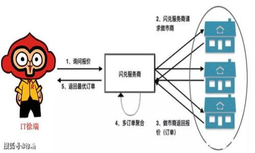 
TP钱包中USDT矿工费的全面解析与建议