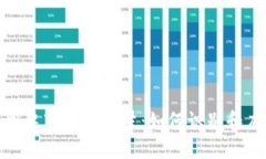 加密货币与股票市场的泡沫：如何识别和应对投