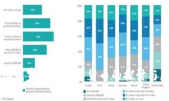 中国国家首个加密货币的探讨与展望